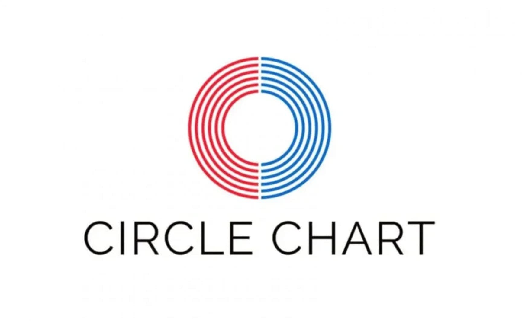 Circle Chart公佈9月27日至10月3日排行榜