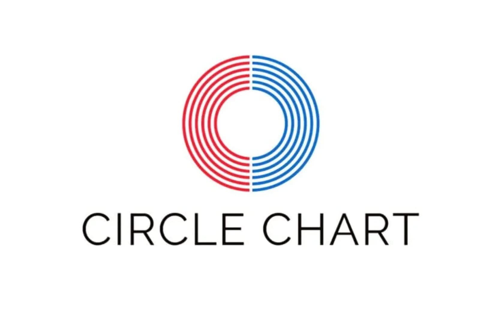 Circle Chart 公佈 9 月 20 日至 9 月 26 日排行榜